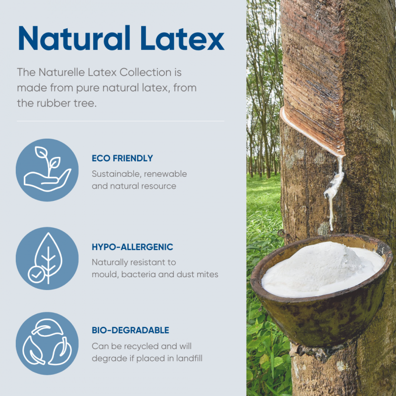 Naturelle Latex Mattress Topper - Premium Natural Latex Mattress Pad